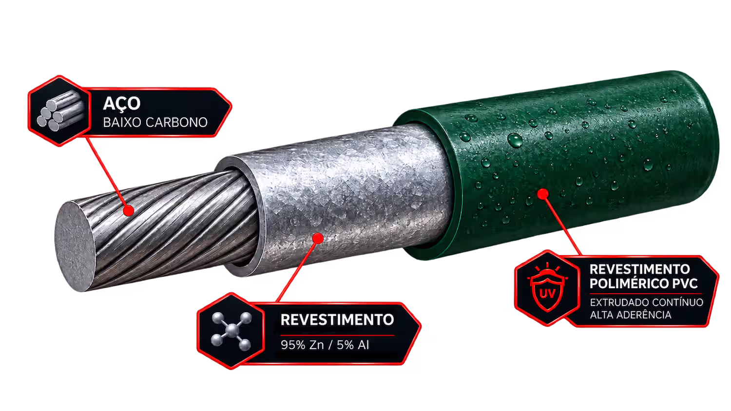 Gabião Caixa Premium